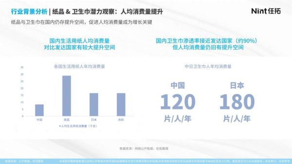 卫生巾行业前景怎么样_未来五年发展趋势