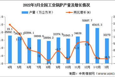 锅炉行业未来五年发展趋势_锅炉市场容量有多大