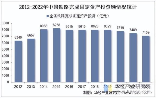 铁路行业社会环境分析_铁路发展面临哪些社会问题