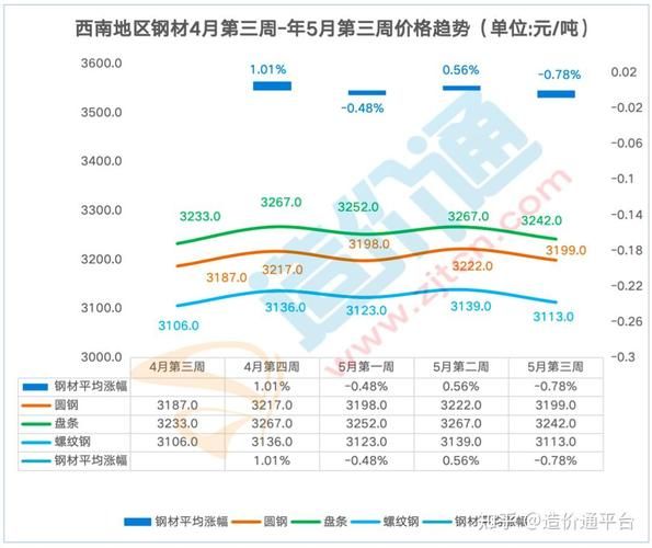2017钢材价格走势_钢材市场供需如何