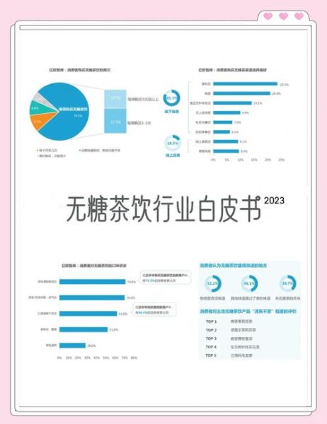 茶饮料市场未来五年趋势_如何抓住健康红利