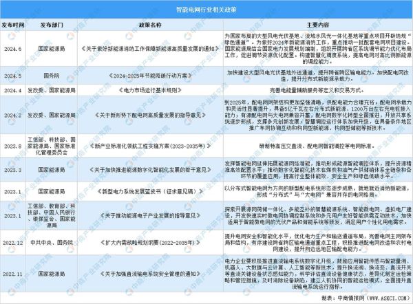 智能电网投资前景如何_智能电网建设成本怎么算