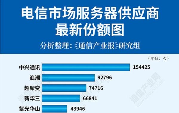 软件行业市场分析报告_如何抓住增长红利