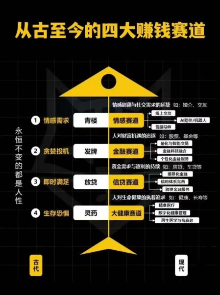 2024年哪些行业最赚钱_新手如何快速切入热门赛道
