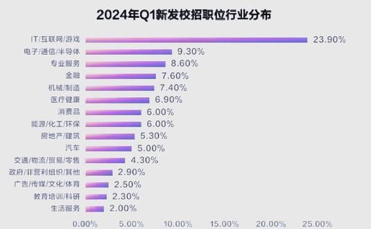 中国软件行业前景如何_2024年就业趋势