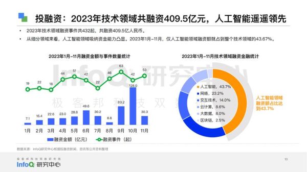 中国软件行业前景如何_2024年就业趋势