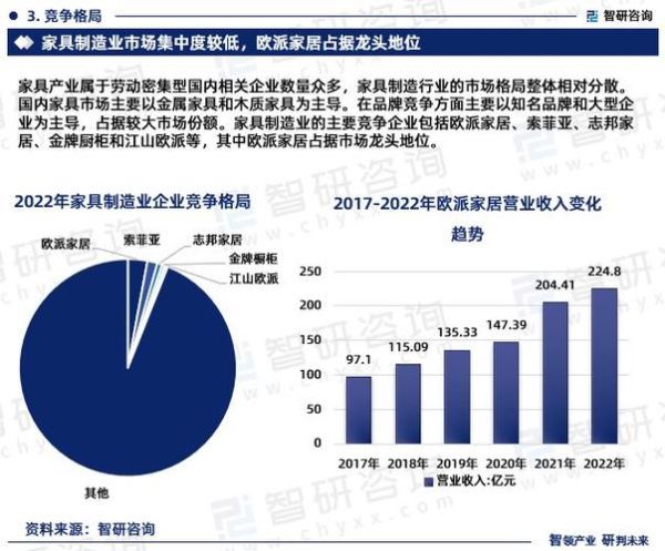 中国软件行业前景如何_2024年就业趋势