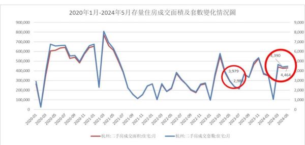 杭州发展前景怎么样_杭州未来五年房价走势