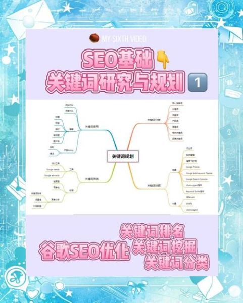 如何提升谷歌排名_2024外贸SEO怎么做