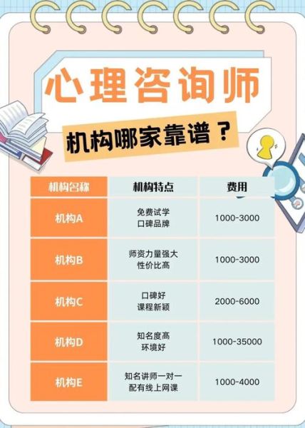 心理咨询行业前景怎么样_心理咨询师就业前景好吗