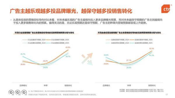 未来互联网广告趋势_如何精准投放