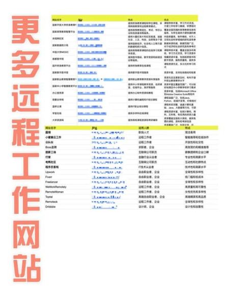 2015年做什么网站赚钱_新手如何快速入门