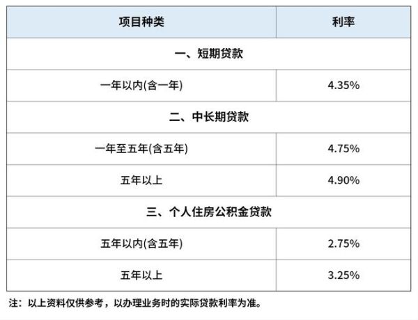 互联网贷款怎么申请_网贷利率是多少