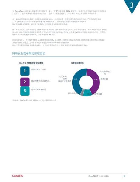 未来IT行业就业前景怎么样_2024年学什么技术最吃香