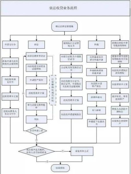 不良资产处置流程是什么_不良资产如何快速变现
