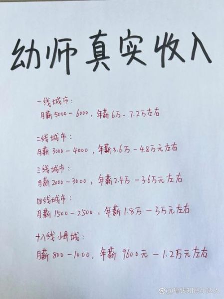 幼师工资一般多少_幼师发展前景怎么样