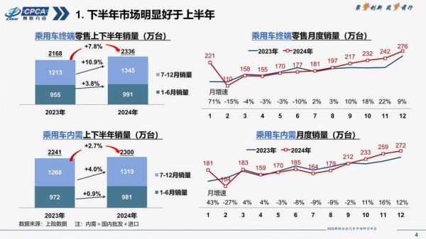 汽车线束行业前景怎么样_2024年市场规模预测