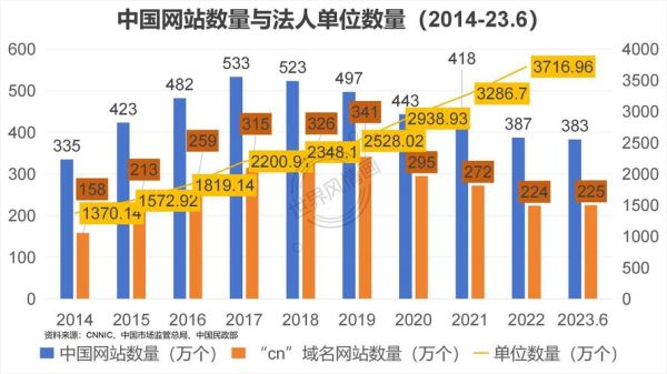 2015年全球网民有多少_中国网民增长趋势