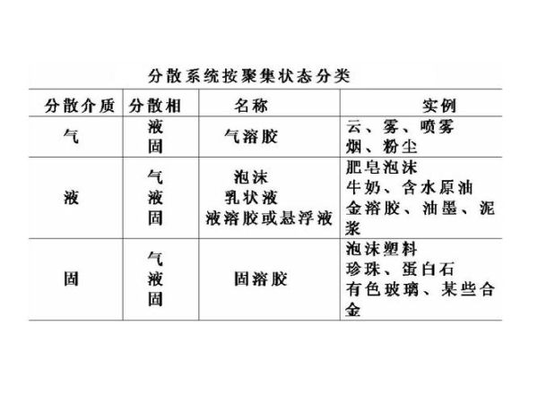 化学材料有哪些种类_化学材料怎么分类