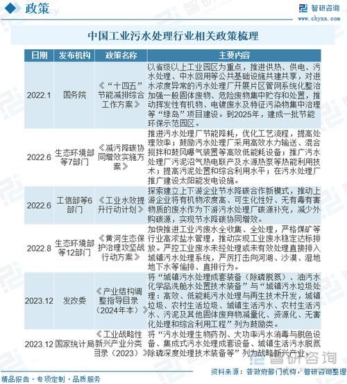 污水处理行业发展前景怎么样_2024年市场机遇与挑战