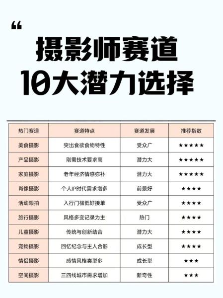 摄影行业未来十年发展趋势_摄影师如何转型