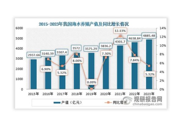 海水养殖前景怎么样_海水养殖赚钱吗