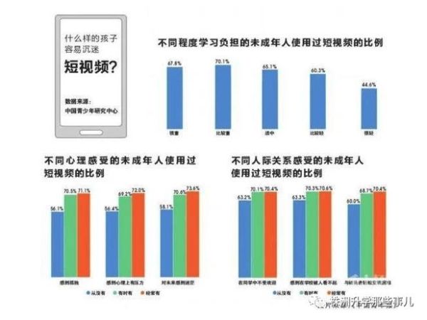 视频网站如何盈利_用户为什么沉迷短视频