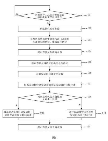 汽车节能系统有限公司怎么样_节能系统有哪些优势