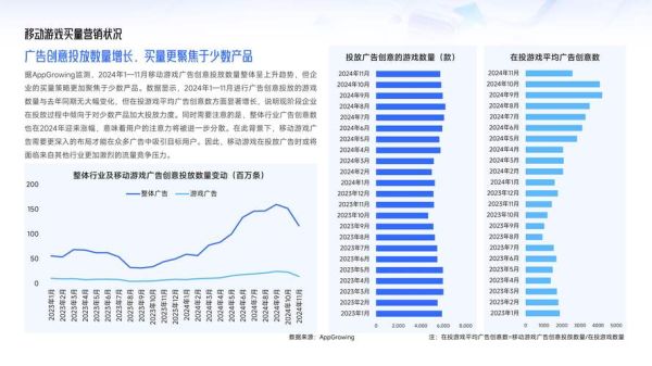 新媒体广告怎么投放_2024年投放趋势