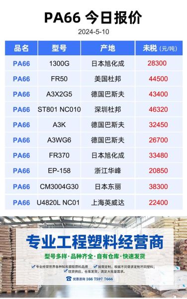 塑胶行业前景怎么样_塑胶原料价格走势如何