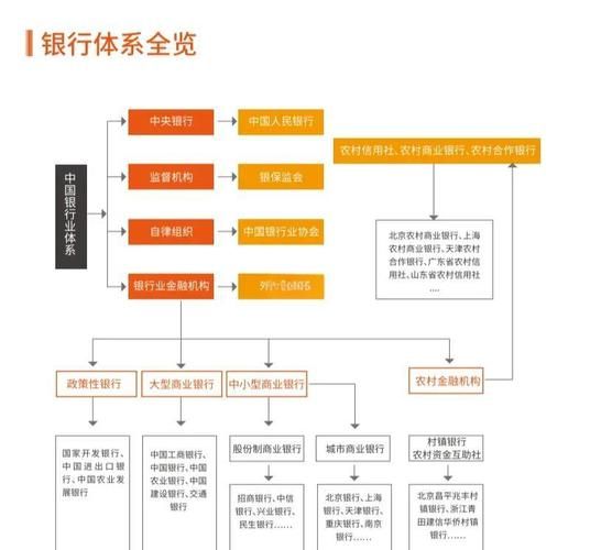 银行业价值链分析_如何提升银行竞争力