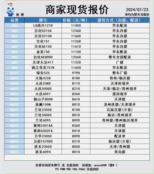 塑胶行业前景怎么样_塑胶原料价格走势如何