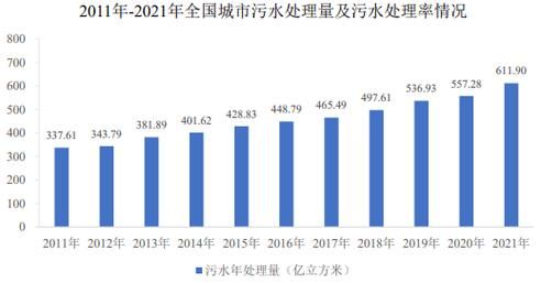 水处理行业前景怎么样_2024年水处理市场趋势