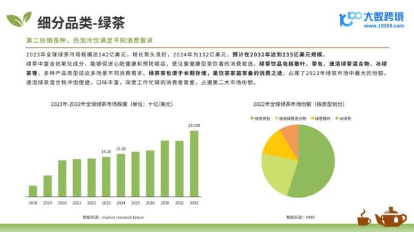 茶叶品牌如何打造差异化_2024年茶叶消费趋势有哪些