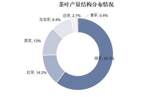 茶叶品牌如何打造差异化_2024年茶叶消费趋势有哪些