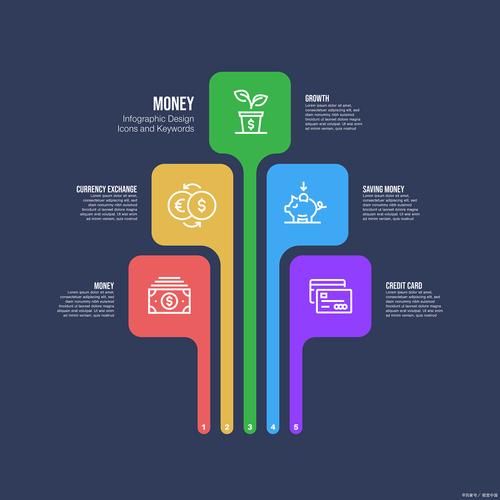 网页设计如何提高转化率_设计行业趋势2024