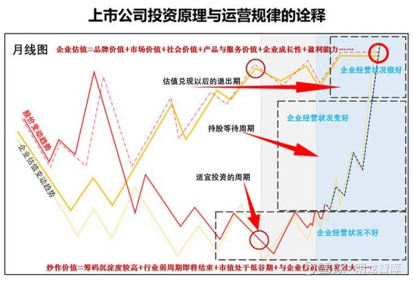 2017年投资行业分析_哪些领域最赚钱