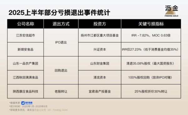2017年投资行业分析_哪些领域最赚钱