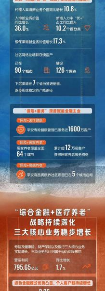 中国平安前景怎么样_中国平安未来发展趋势