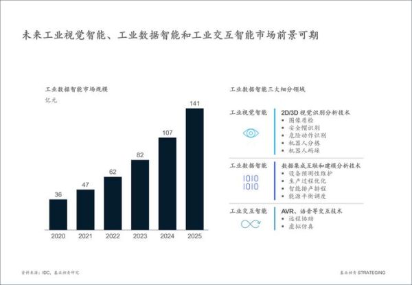 IT咨询前景怎么样_IT咨询行业未来发展趋势
