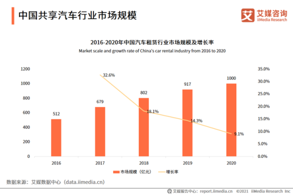 互联网出行未来趋势_共享出行如何盈利