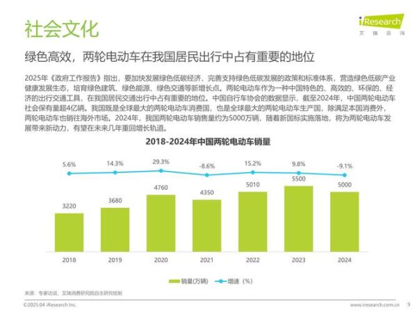 互联网出行未来趋势_共享出行如何盈利