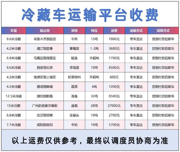 冷链物流怎么收费_冷链运输价格表