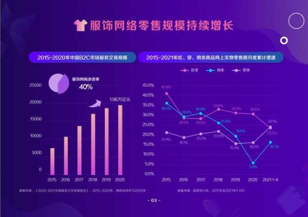 2013服装行业趋势_如何抓住电商红利