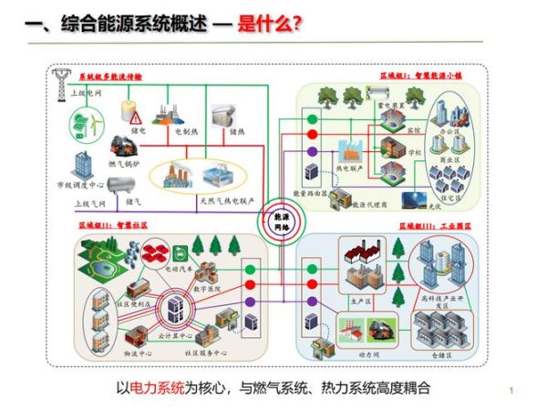 分布式能源有哪些应用场景_分布式能源盈利模式