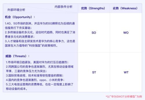 会展行业SWOT分析_会展行业如何突破瓶颈