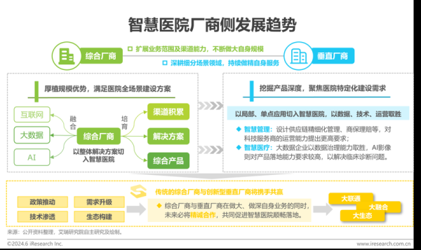 互联网医疗研究现状_我国互联网医疗研究现状