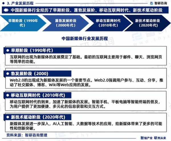 中国新媒体行业现状_未来发展趋势