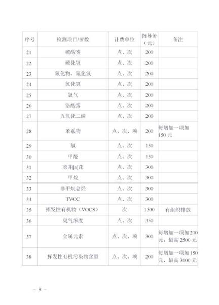 九成环保监测有限公司怎么样_九成环保监测有限公司价格