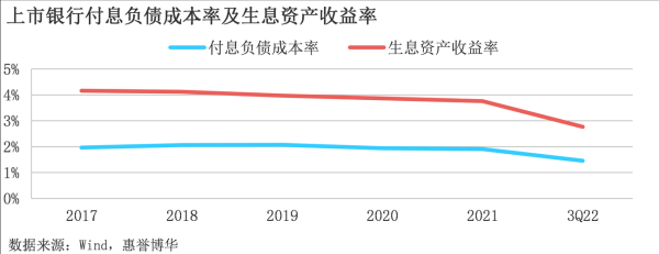 2017年银行业发展趋势_银行盈利能力为何下滑